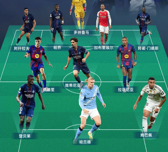 OD：2025最佳阵容揭晓，登贝莱哈兰德领衔